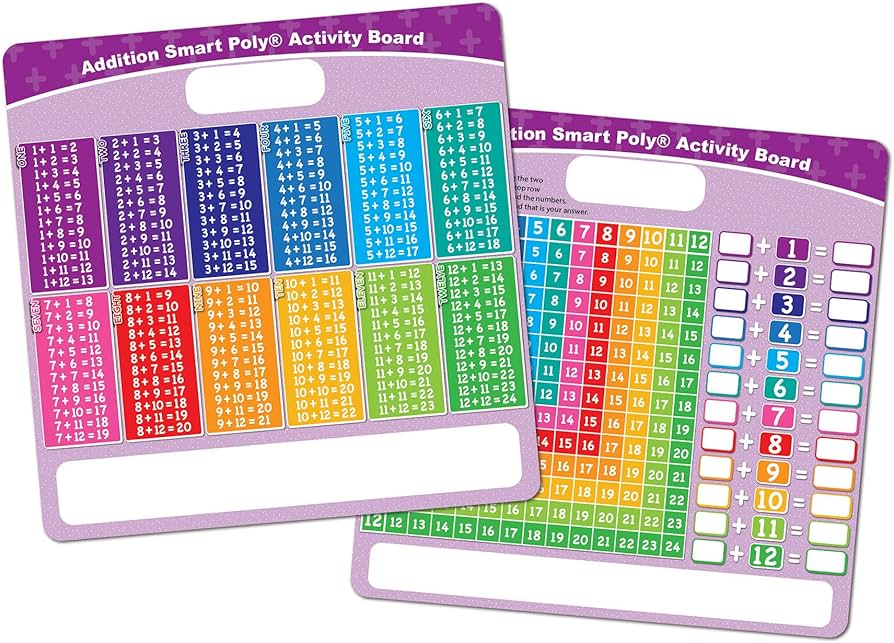 Addition Smart Poly