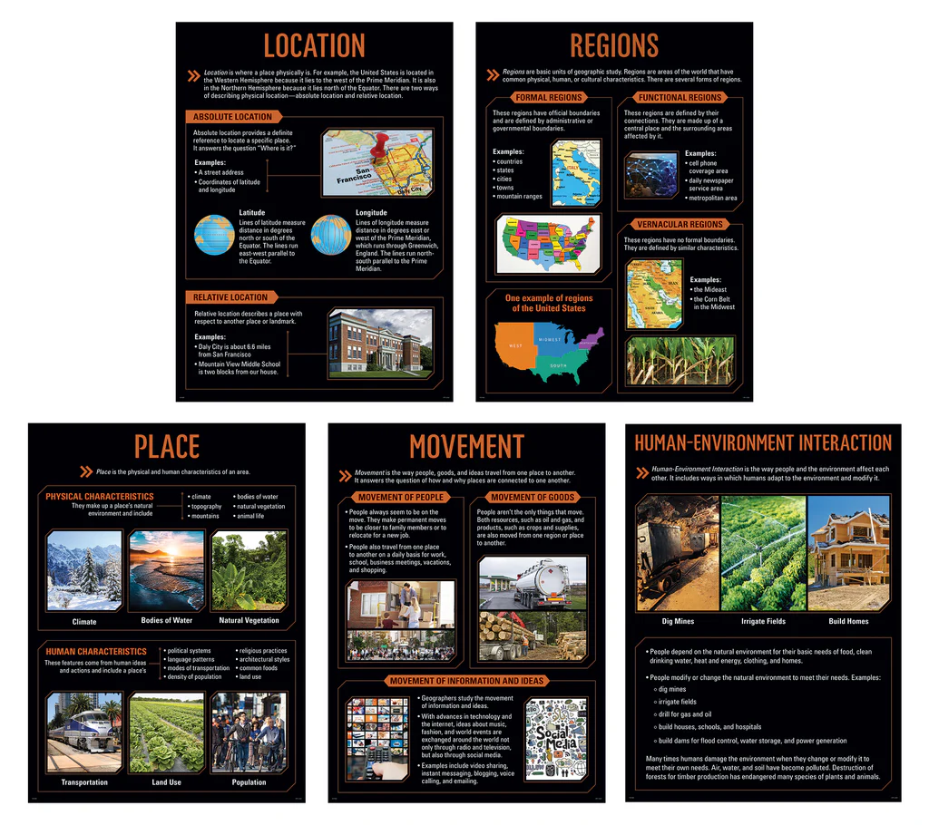 5 Themes of Geography