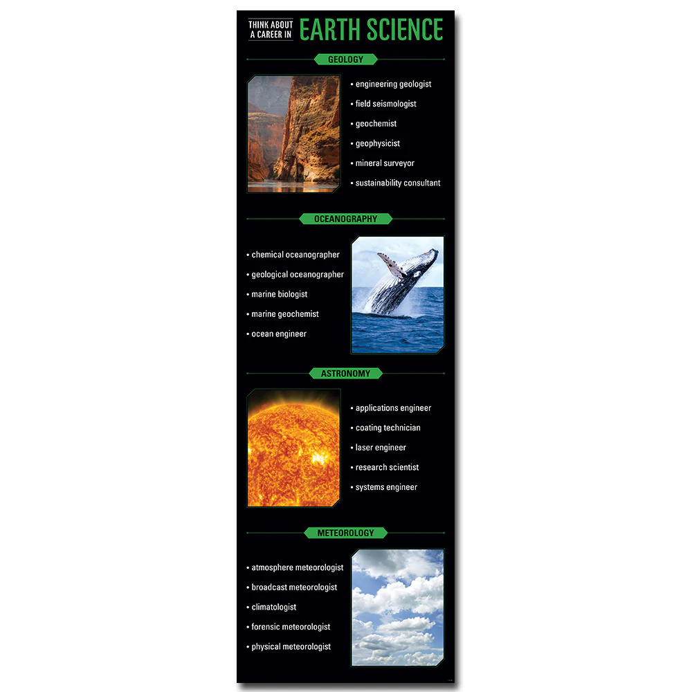 Math Basics 3-Poster Set