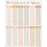 Terrazzo Tones Multiplication Tables Chart