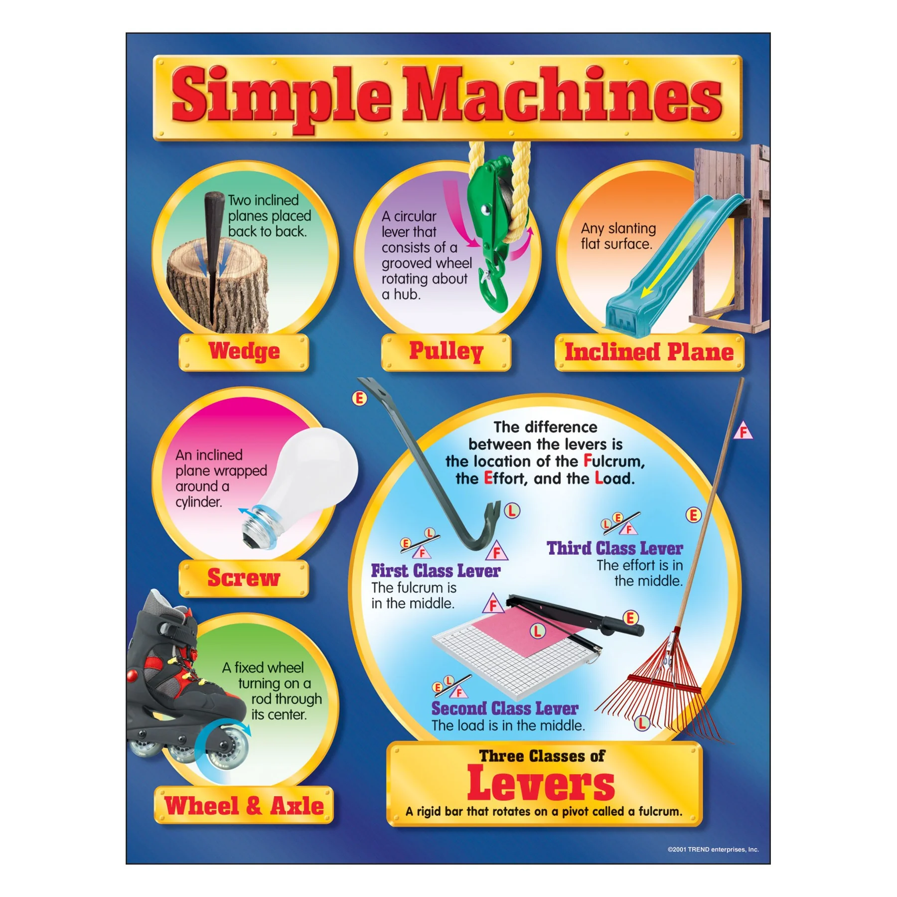 Simple Machines Learning Chart