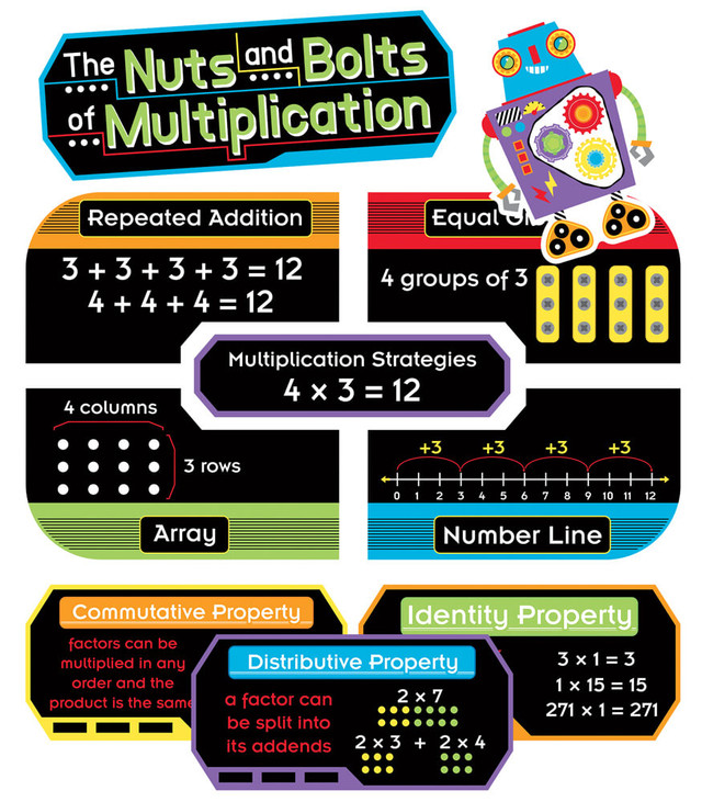 The Nuts and Bolts of Multiplication Mini Bulletin