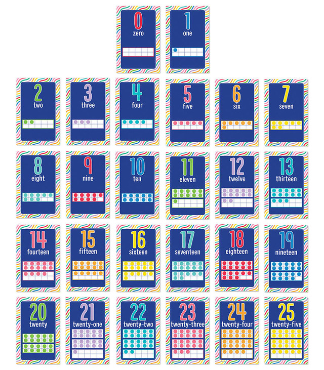 Mini Posters: Number Cards Poster