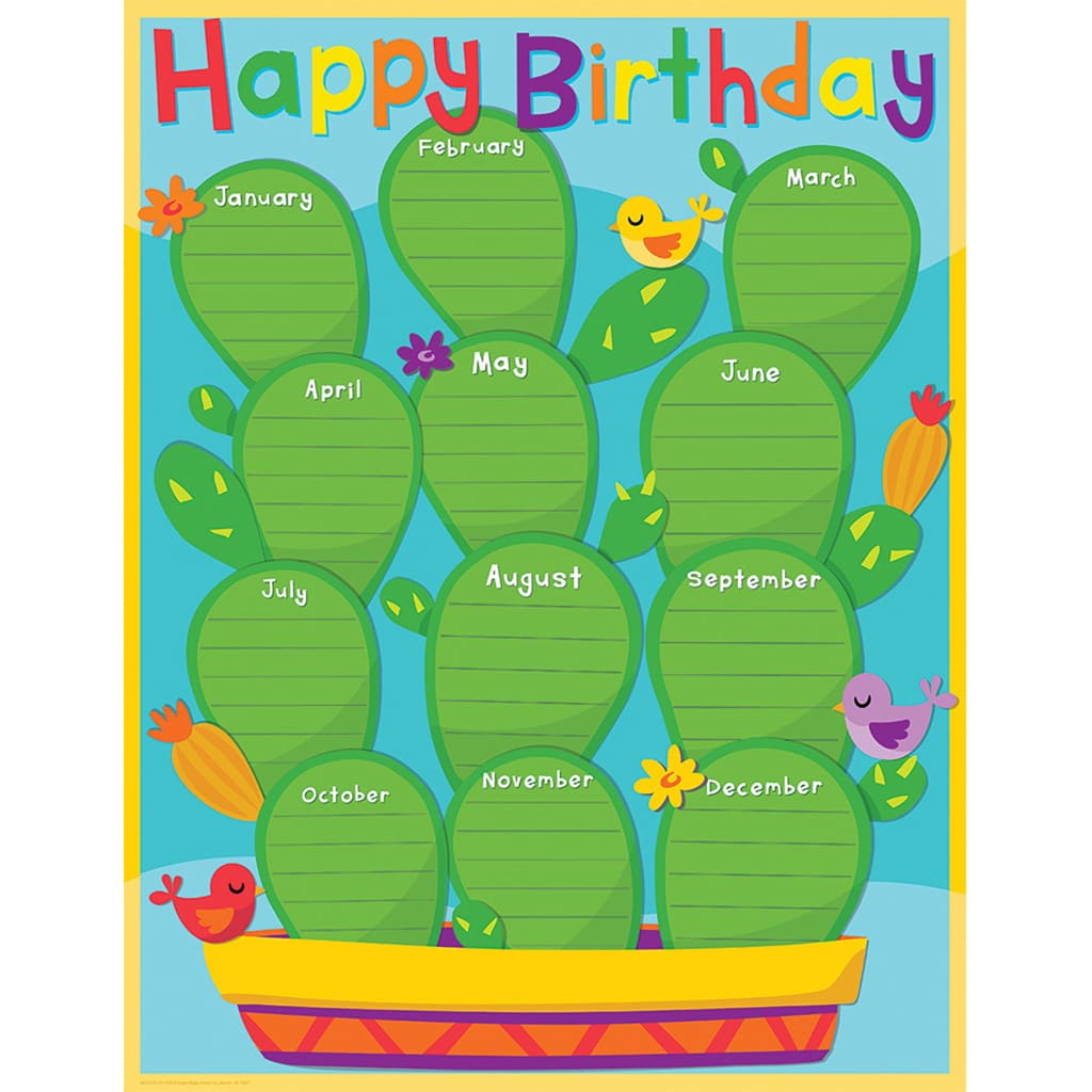 A SHARP BUNCH BIRTHDAY CHART