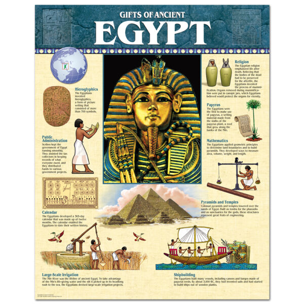 Gifts of Ancient Chart