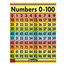 CRAYOLA NUMBERS CHARTS