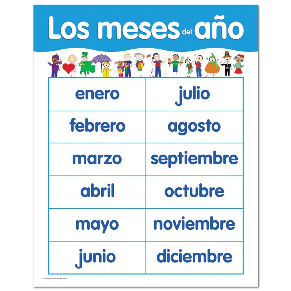 Los meses del año Charts