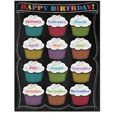 Chalk Happy Birthday Chart