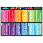 MULTIPLICATION LEARNING MAT 2 SIDED