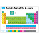 PERIODIC TABLE LEARNING MAT