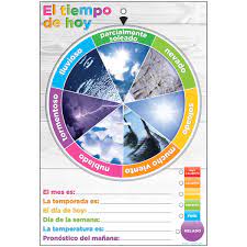 EL TIEMPO DE HOY SMART