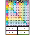MULTIPLICATION CHART