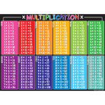 MULTIPLICATION TABLE SMART POLY 9.5 X 13
