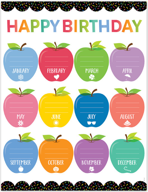 Happy Birthday Chart