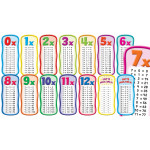 MULTIPLICATION TABLES BULLETIN