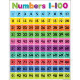 Colorful Numbers 1?100 Chart