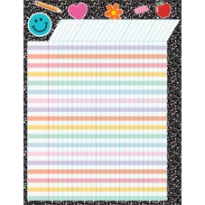 COMPOSITION INCENTIVE CHART