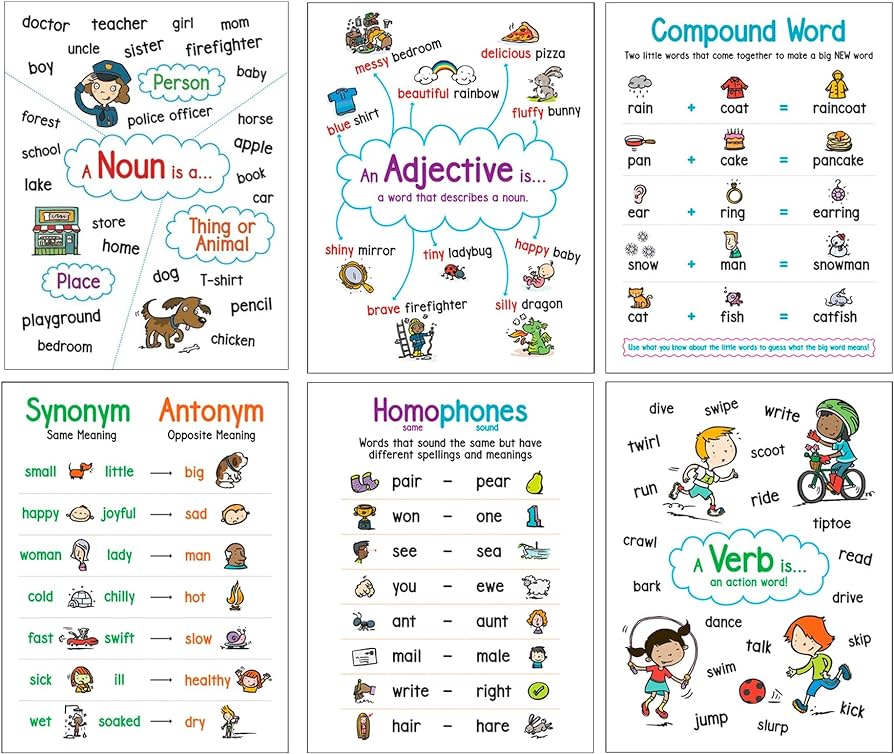 LANGUAGE ARTS ANCHOR CHARTS