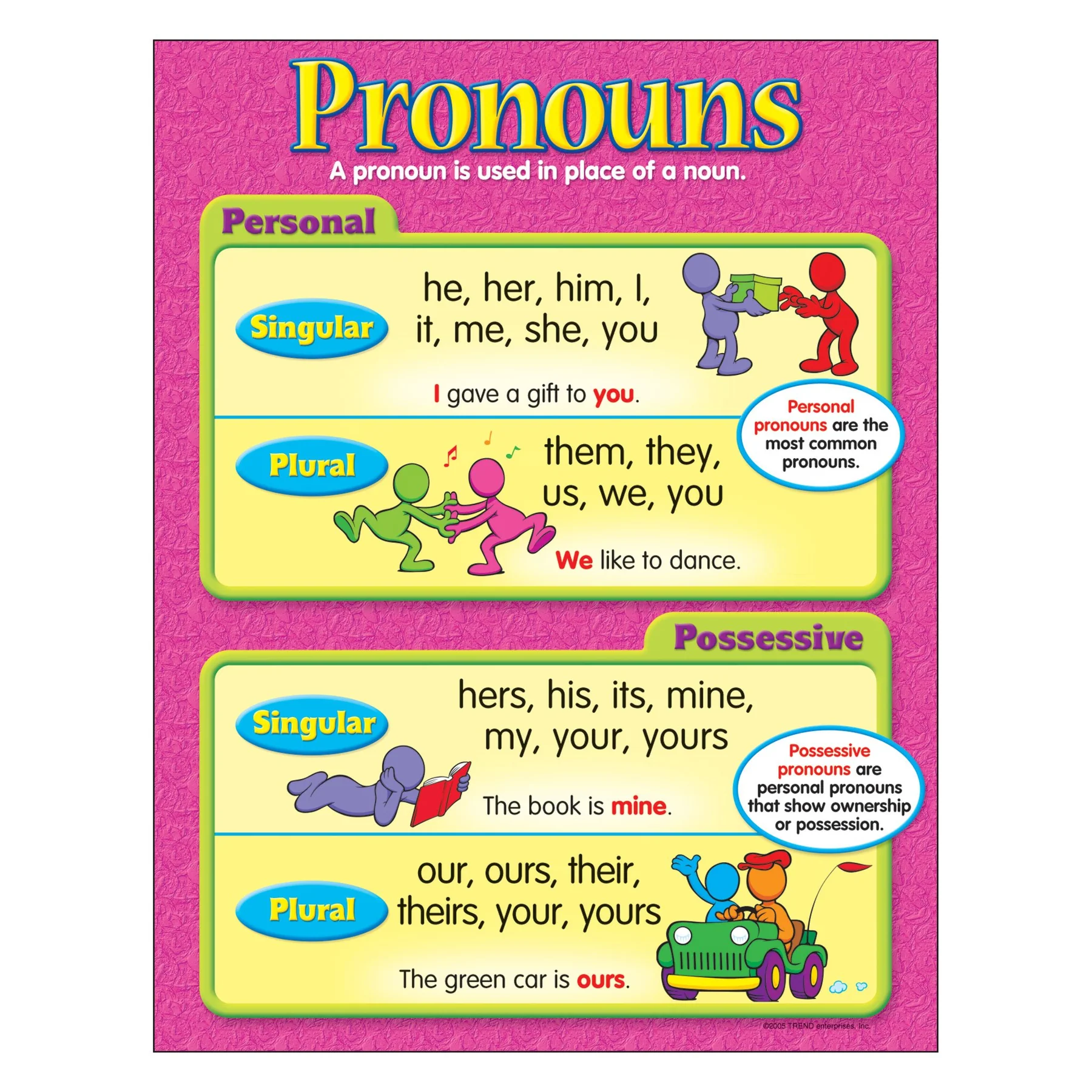 Pronouns Learning Chart