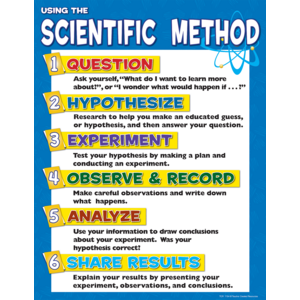 SCIENTIFIC METHOD CHART