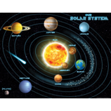 SOLAR SYSTE CHART