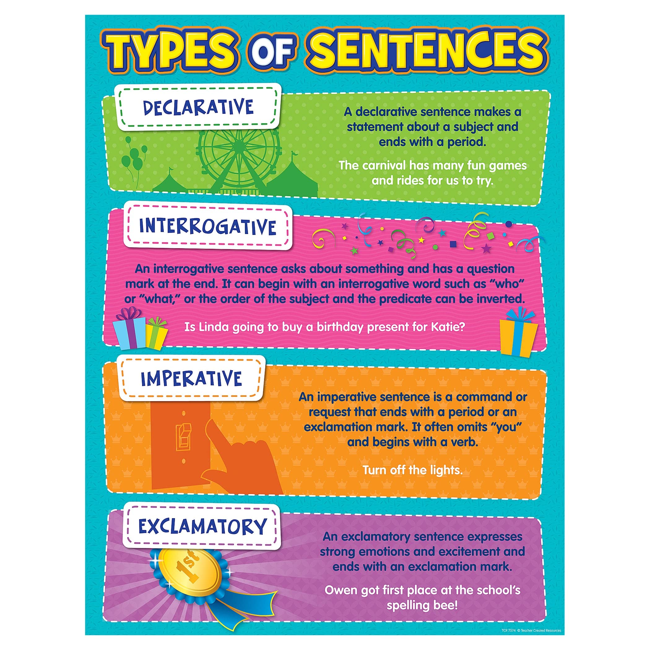 TYPES OF SENTENCES CHART