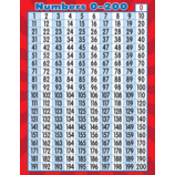 NUMBERS 0-200