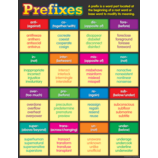 PREFIXES