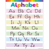 COLORFUL WRITE THE ALPHABET CHART