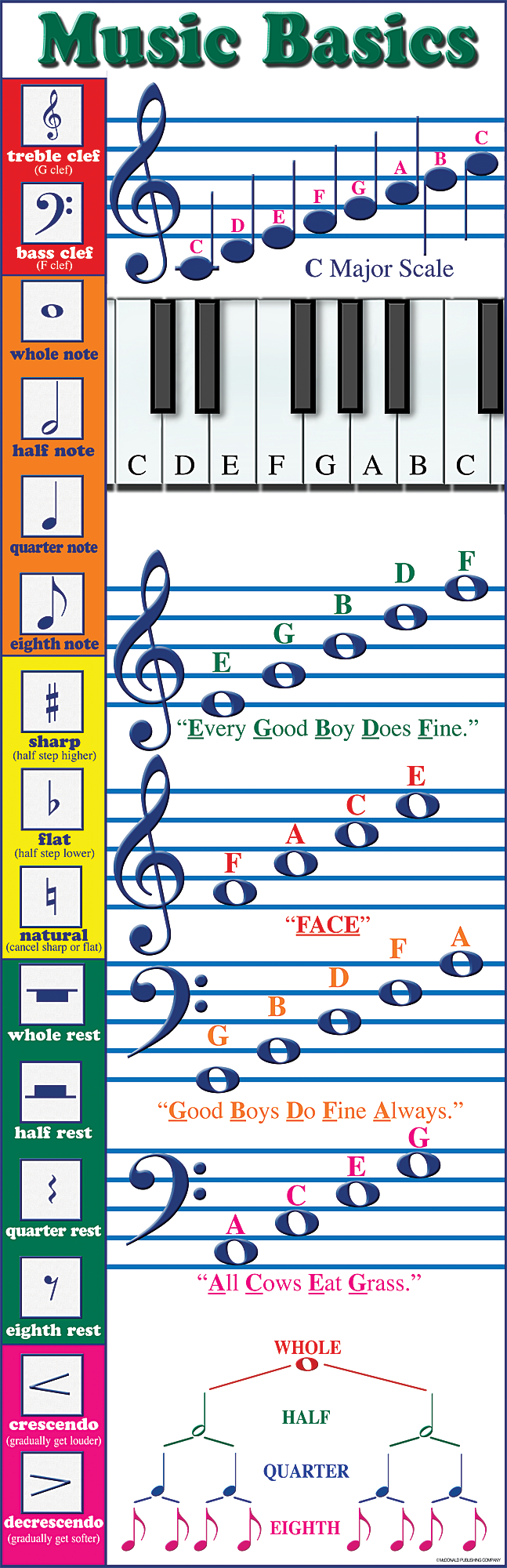 MUSIC BASIC POSTER