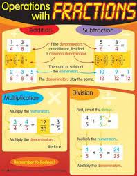 Operations with Fractions
