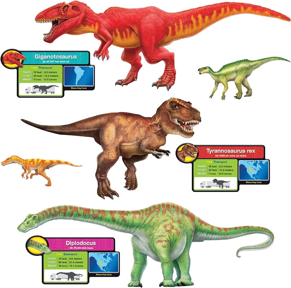 Bulletin Board Realistic Dinosaurs Click