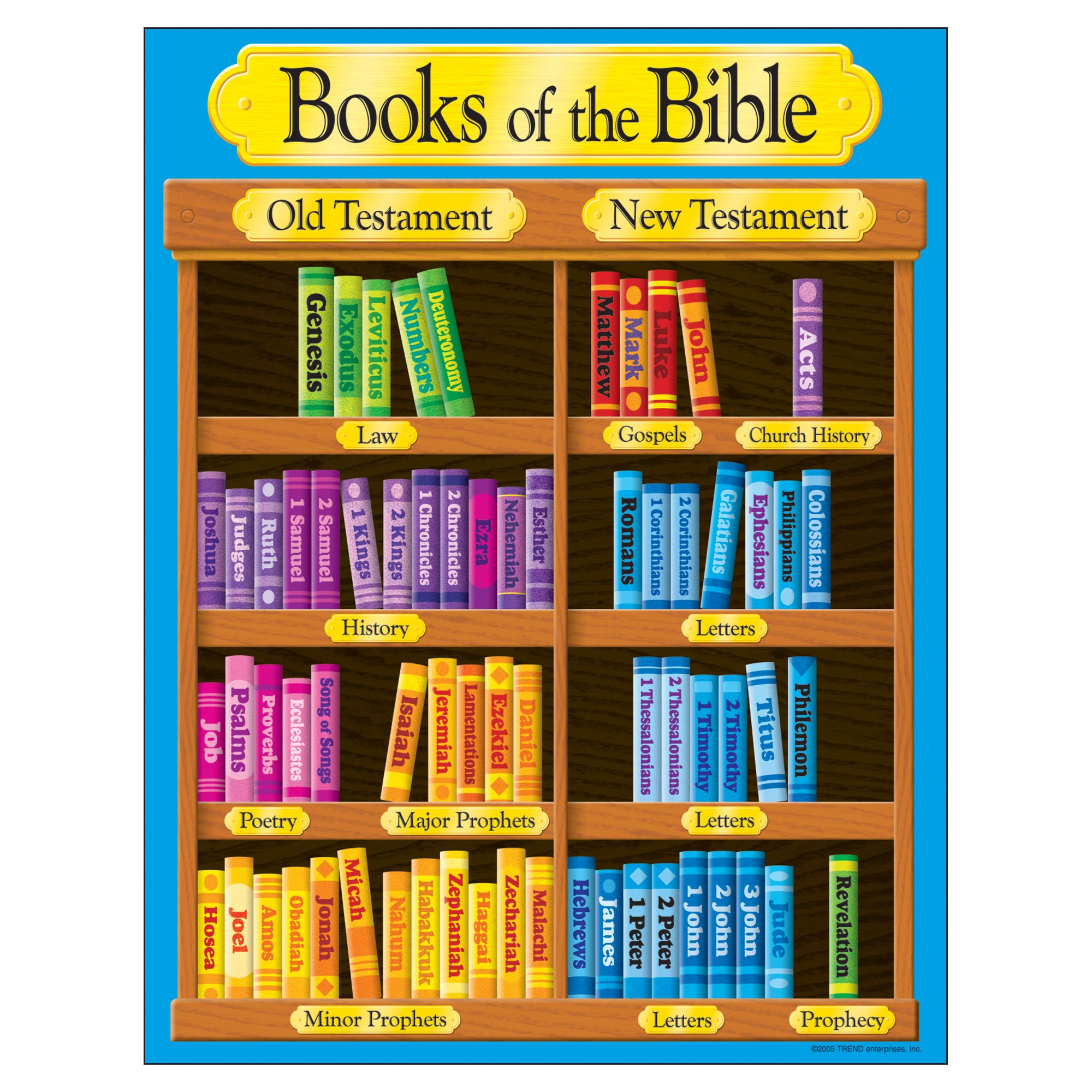 BOOKS OF THE BIBLE