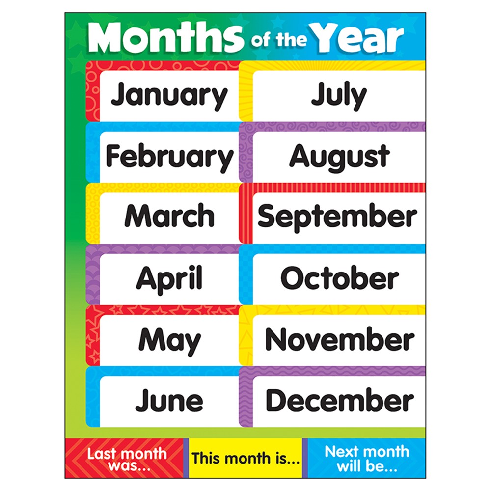 MONTHS OF THE YEAR