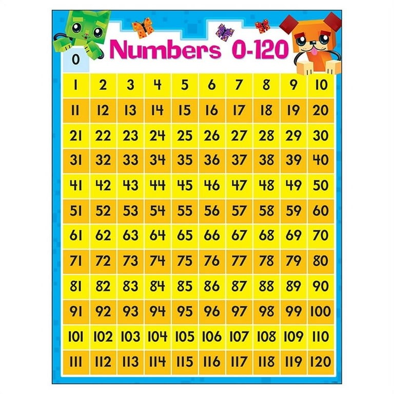 NUMBERS 1-120 BLOCK STARS CHART