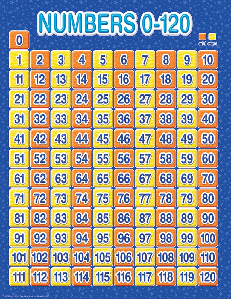COLOR MY WORLD COUNT 0 TO 120