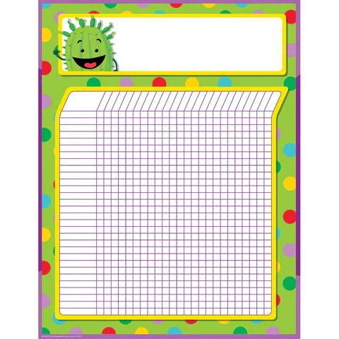 A SHARP BUNCH INCENTIVE CHART