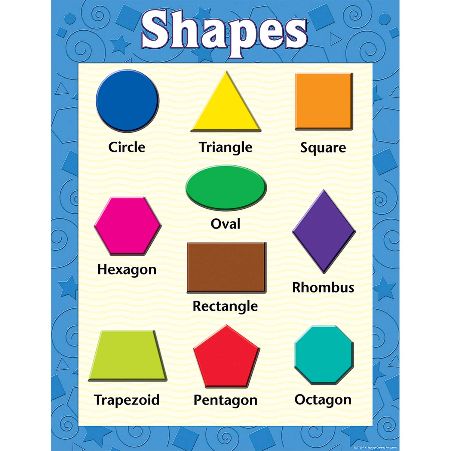 SHAPES CHARTS
