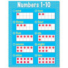 NUMBERS 1-10