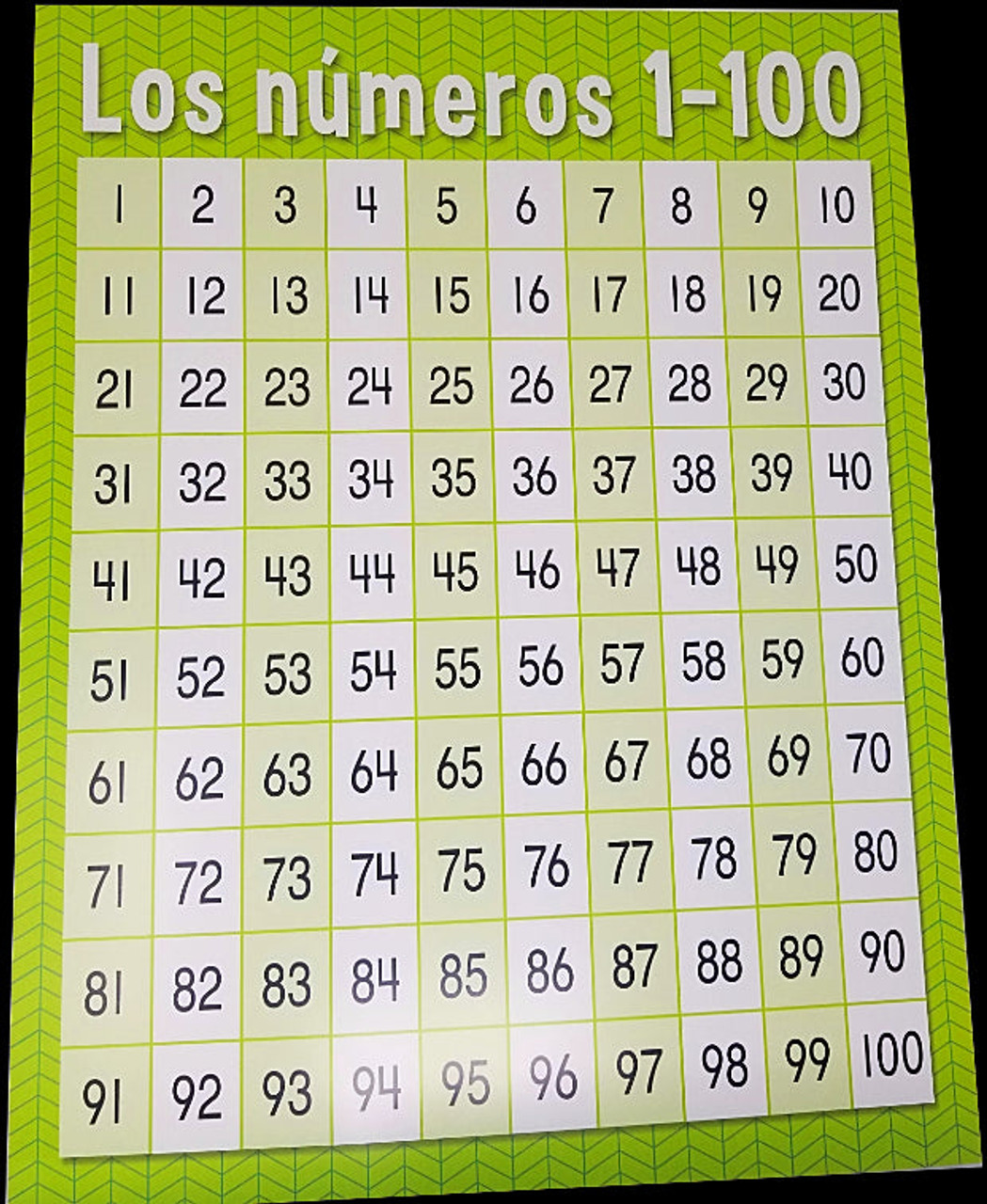 LOS NUMEROS 1-100