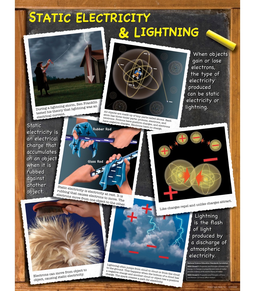 STATIC ELECTRICITY LIGHTHING