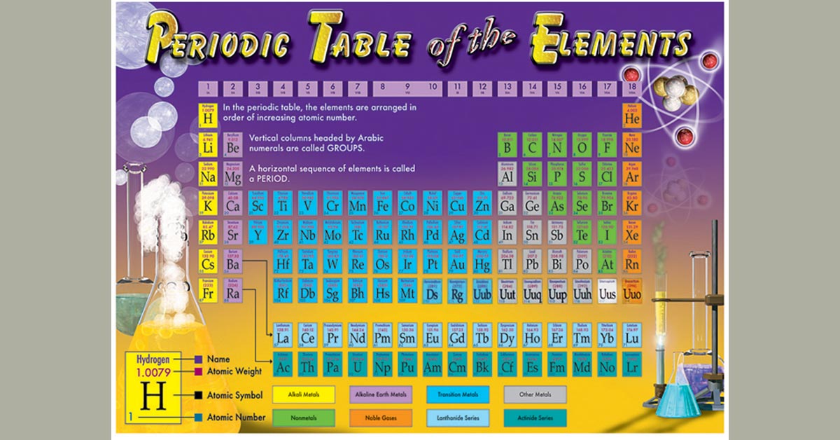 PERIODIC TABLES OF THE ELEMENTS