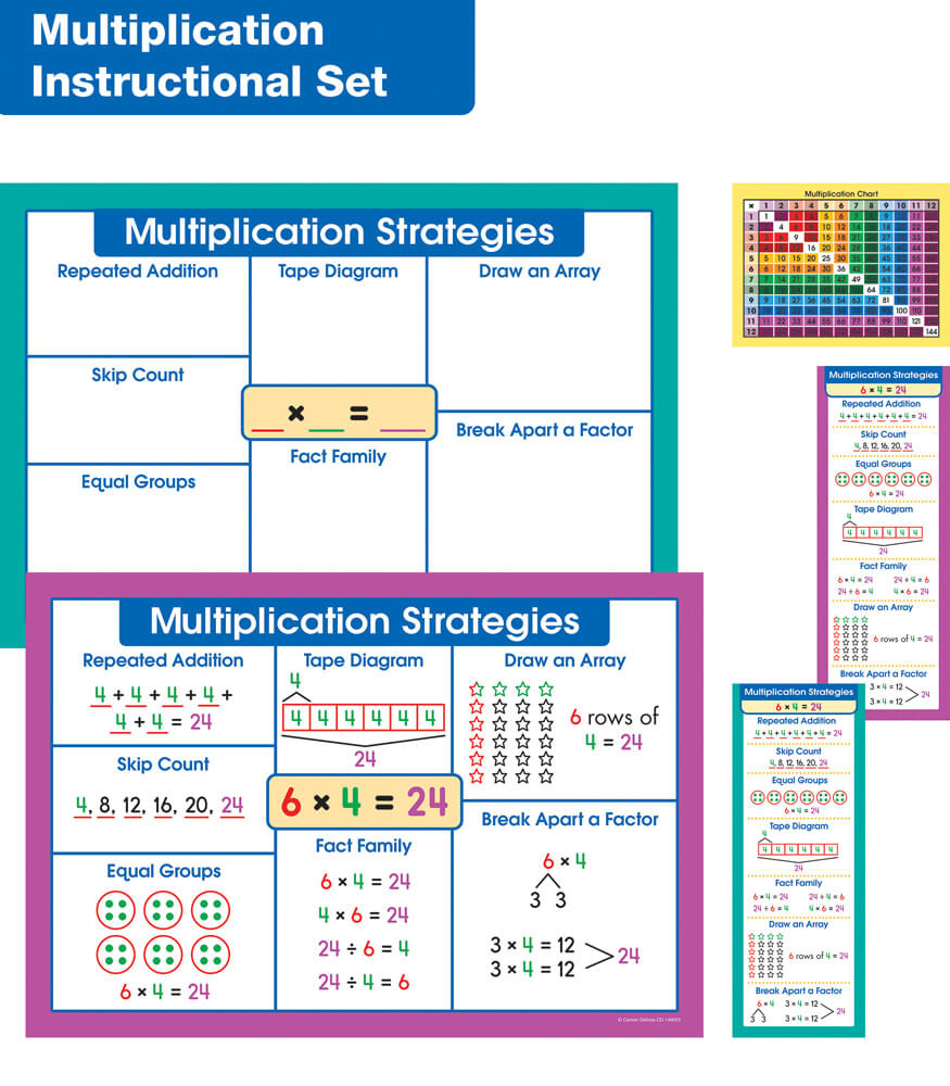 MULTIPLICATION INSTRUCTIONAL BULLETIN