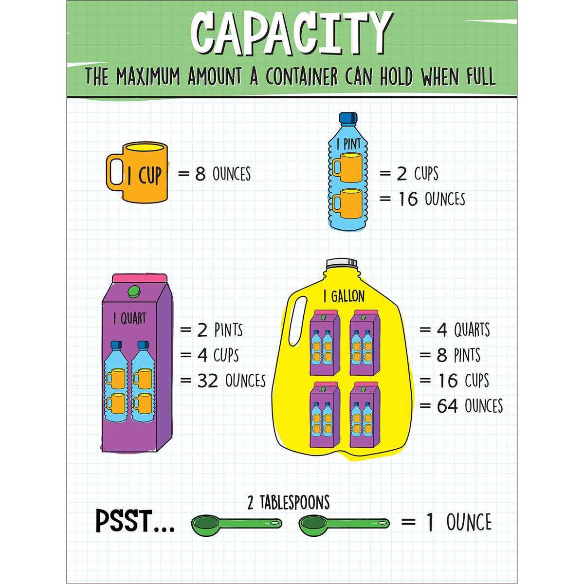 CAPACITY CHART