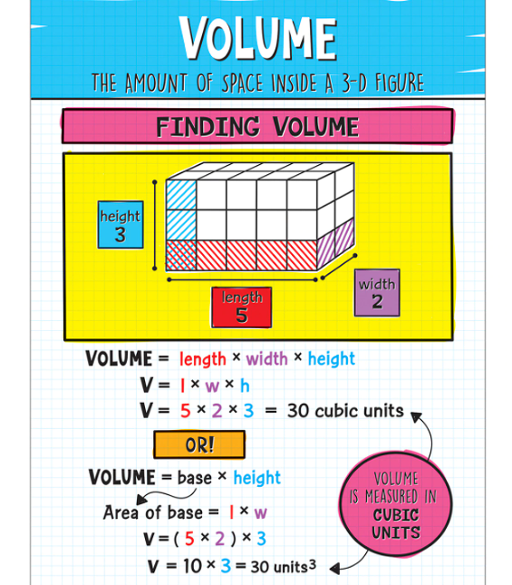 VOLUME CHART
