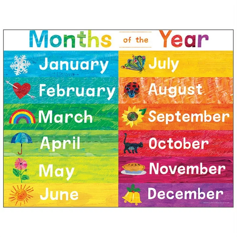 MONTHS OF THE YEAT CHARTS