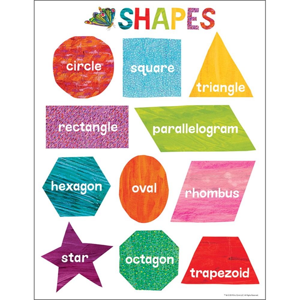 SHAPES CHART