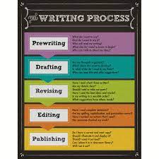 THE WRITING PROCESS CHARTS