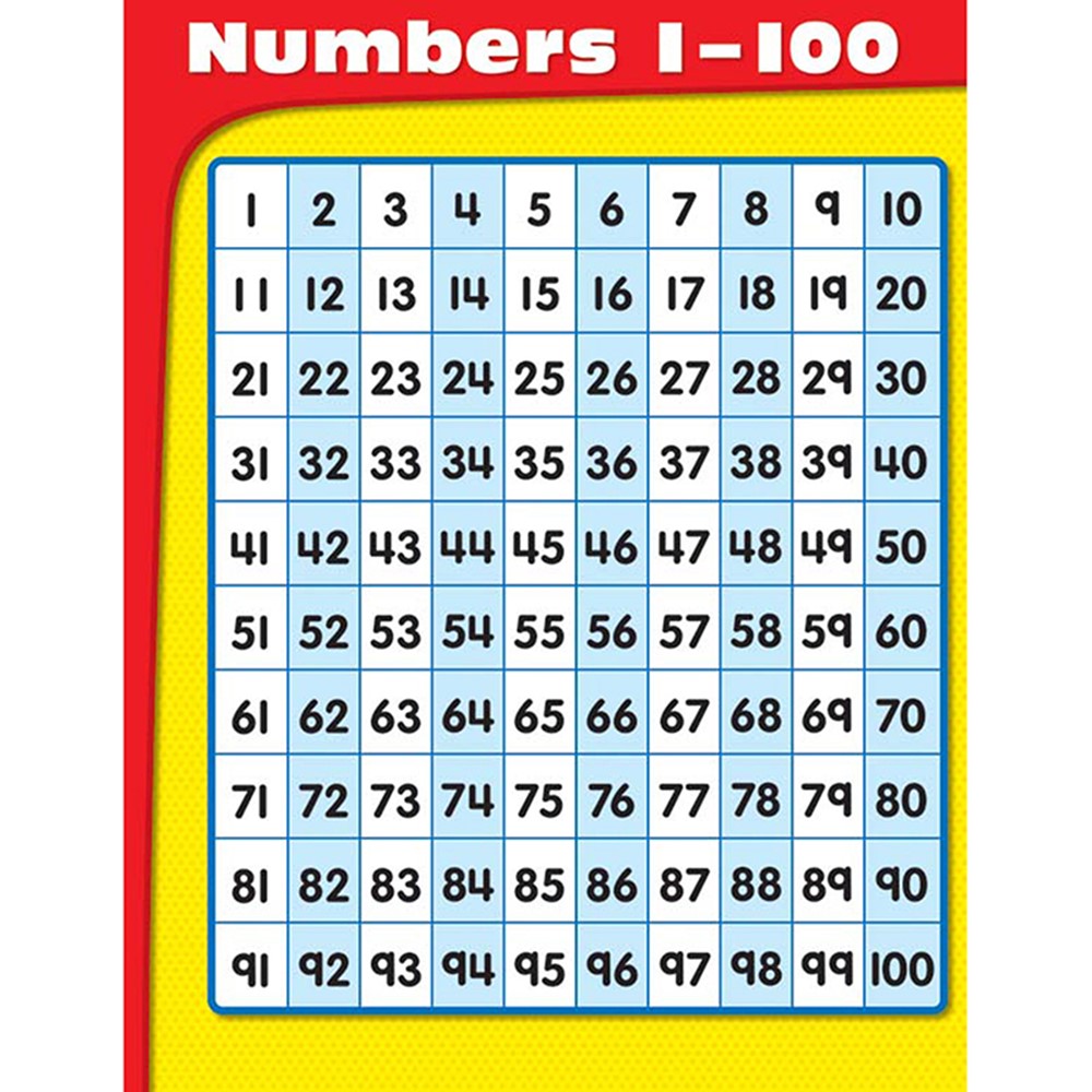 NUMBERS 1-100