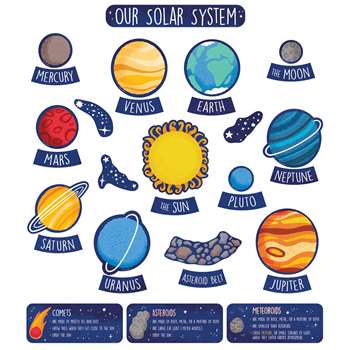 SOLAR SYSTEM BULLETIN BOARD SET